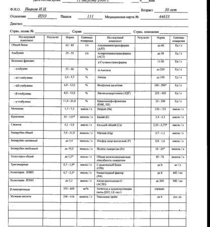Медсправки в Москве. Справка биохимический анализ крови 228/у