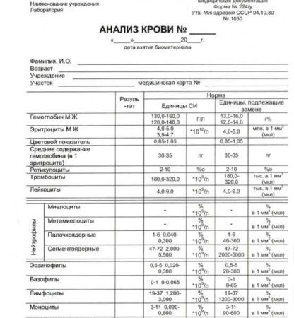 Медсправки в Москве. Справка общий анализ крови 224у